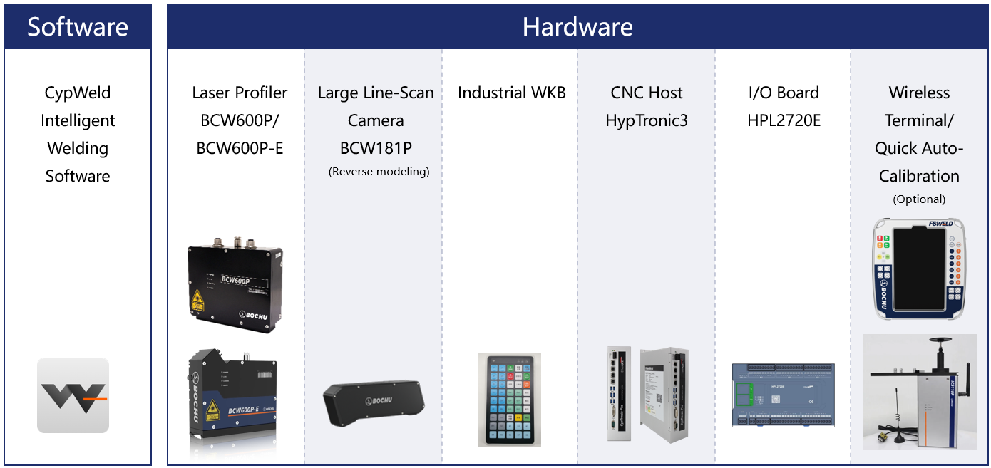 KOmponen-komponen yang ada di system Cypweld